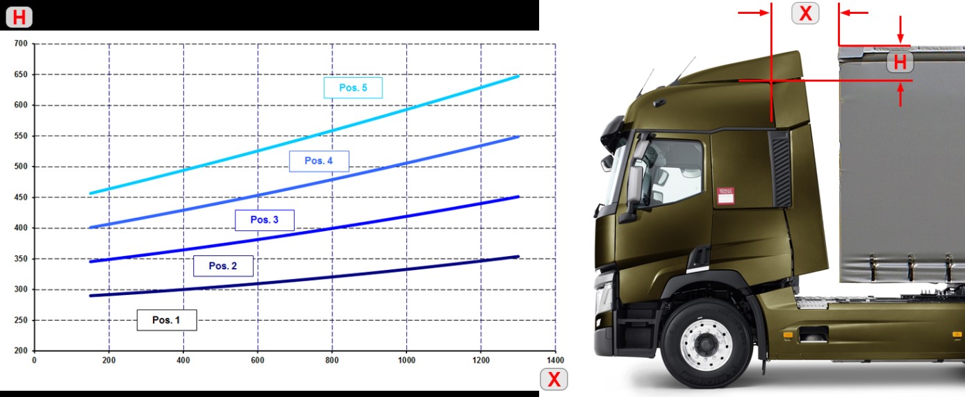 ADJUSTABLE ROOF DEFLECTOR (high-end ranges) | SACOM